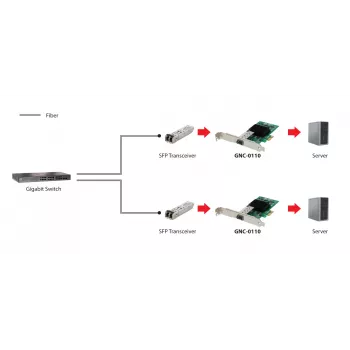 LevelOne Gigabit Fiber PCIe võrgukaart, 1 x SFP, sisemine, juhtmega, PCI Express, fiiberoptiline, 1000 Mbit/s, alumiinium