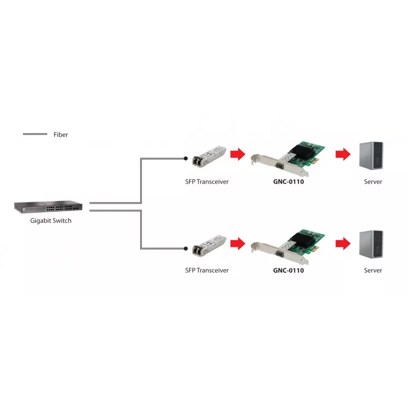 LevelOne Gigabit Fiber PCIe võrgukaart, 1 x SFP, sisemine, juhtmega, PCI Express, fiiberoptiline, 1000 Mbit/s, alumiinium