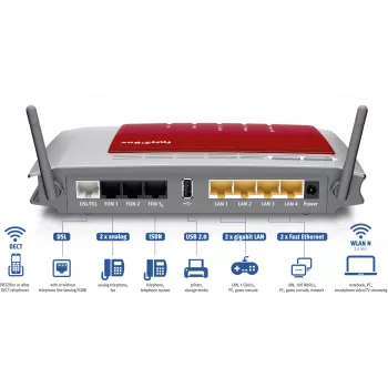 FRITZ! Box 7272 International traadita ruuter Gigabit Ethernet