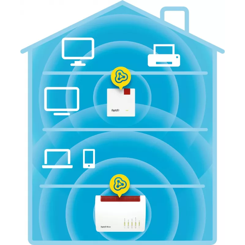 Traadita leviala laiendaja AVM FRITZ!Repeater 600 Edition International — 2,4 GHz, 600 Mbit/s, 802.11b/g/n, WPA2