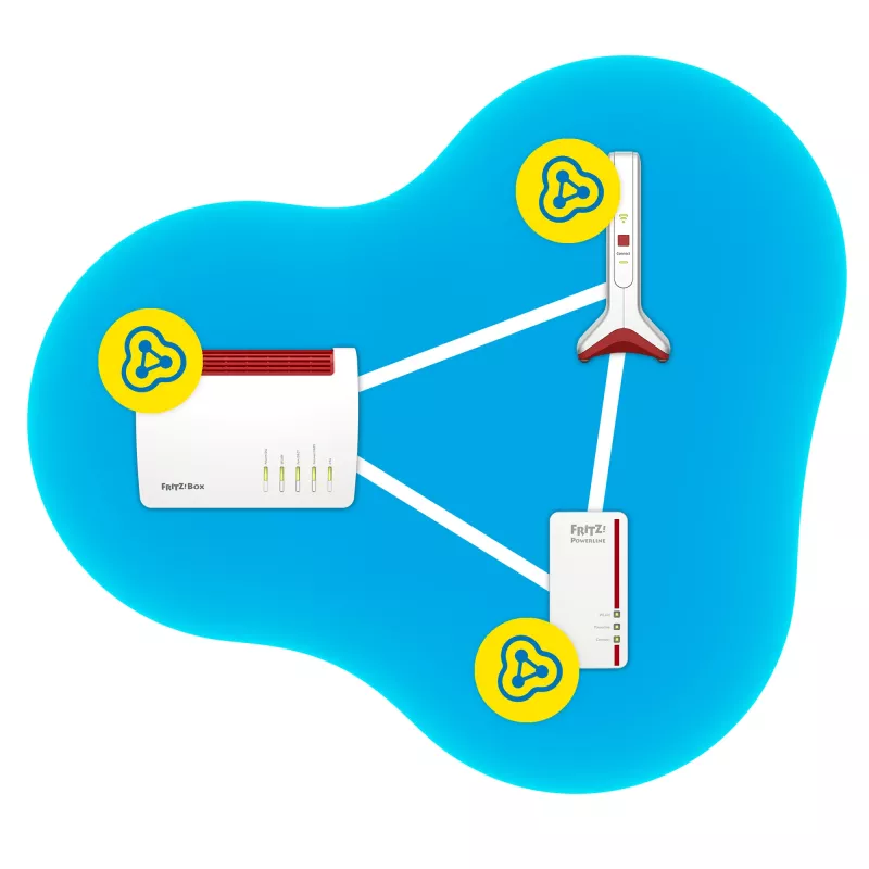 Juhtmevõrgu ulatuse pikendaja AVM FRITZ!Repeater 6000 Edition International — kolmeribaline 6000 Mbps, 2x LAN, valge