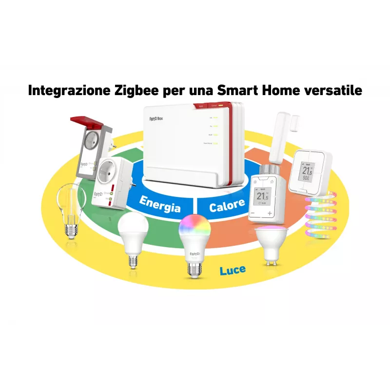 Box FRITZ! 5690 Pro International traadita ruuter 2.5 Gigabit Ethernet Tri-band (2.4 GHz / 5 GHz / 6 GHz) Valge