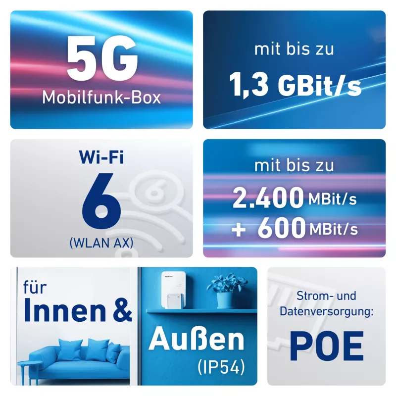 Box FRITZ! 6860 5G Edition International juhtmevaba ruuter Gigabit Ethernet Kahesagedusala (2,4 GHz / 5 GHz)