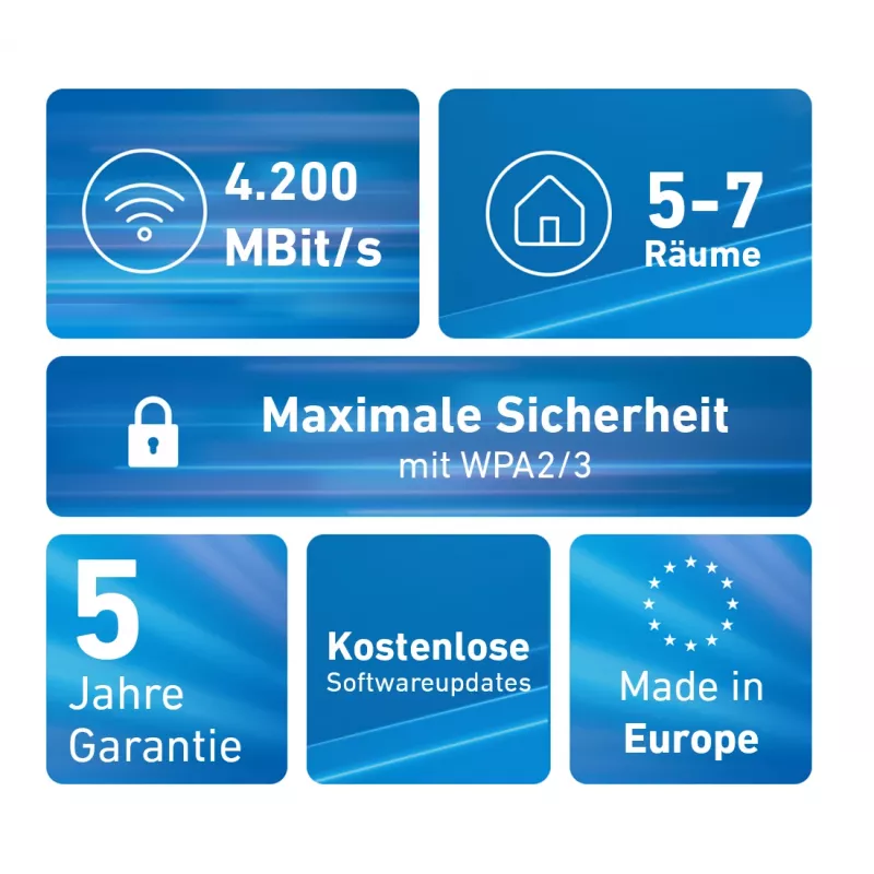 Mesh Set FRITZ 4200 3-pakk Edition Inter Dual-band (2.4 GHz / 5 GHz) Wi-Fi 6E (802.11ax) Red, valge 2x2/4x4