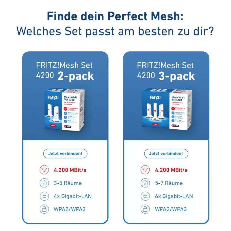 Mesh-komplekt FRITZ 4200 2-pakk Edition International kaheribaline (2,4 GHz / 5 GHz) Wi-Fi 6 (802.11ax) punane, valge 2x2/4x4