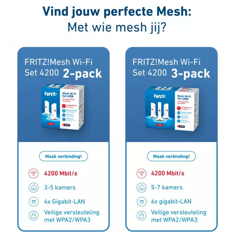 Mesh-komplekt FRITZ 4200 2-pakk Edition International kaheribaline (2,4 GHz / 5 GHz) Wi-Fi 6 (802.11ax) punane, valge 2x2/4x4