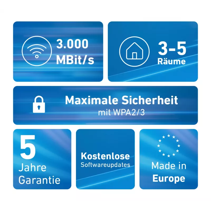 Võrgusilmasüsteem FRITZMESH SET 1600 2-PACK EDITION INTERNATIONAL Kaheribaline (2,4 GHz / 5 GHz) Wi-Fi 6 (802.11ax) Punane, Valge Sisseehitatud