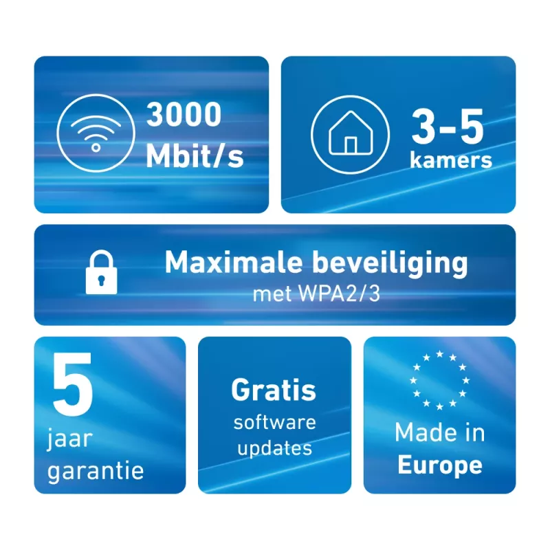 Võrgusilmasüsteem FRITZMESH SET 1600 2-PACK EDITION INTERNATIONAL Kaheribaline (2,4 GHz / 5 GHz) Wi-Fi 6 (802.11ax) Punane, Valge Sisseehitatud