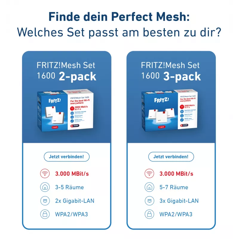 Võrgusilmasüsteem FRITZMESH SET 1600 2-PACK EDITION INTERNATIONAL Kaheribaline (2,4 GHz / 5 GHz) Wi-Fi 6 (802.11ax) Punane, Valge Sisseehitatud