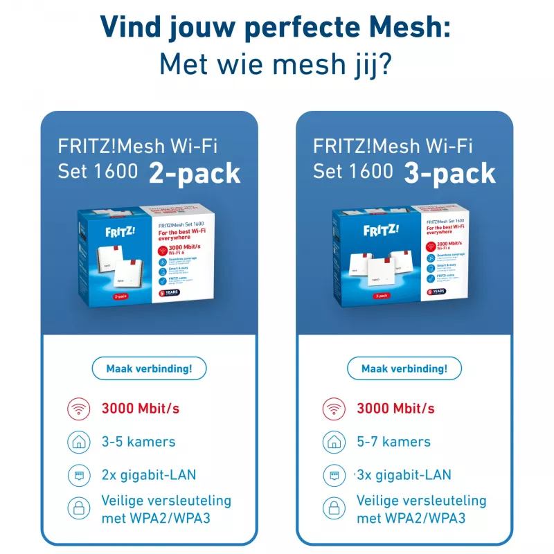 Võrgusilmasüsteem FRITZMESH SET 1600 2-PACK EDITION INTERNATIONAL Kaheribaline (2,4 GHz / 5 GHz) Wi-Fi 6 (802.11ax) Punane, Valge Sisseehitatud