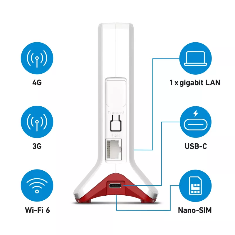 Box FRITZ 6825 4G International traadita ruuter Gigabit Ethernet Üheribaline (2,4 GHz) Valge