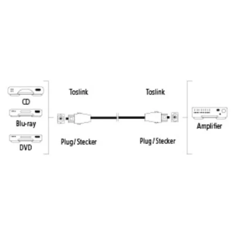 Hama ODT M/M 3m InfiniBand/kiudoptiline kaabel TOSLINK Must