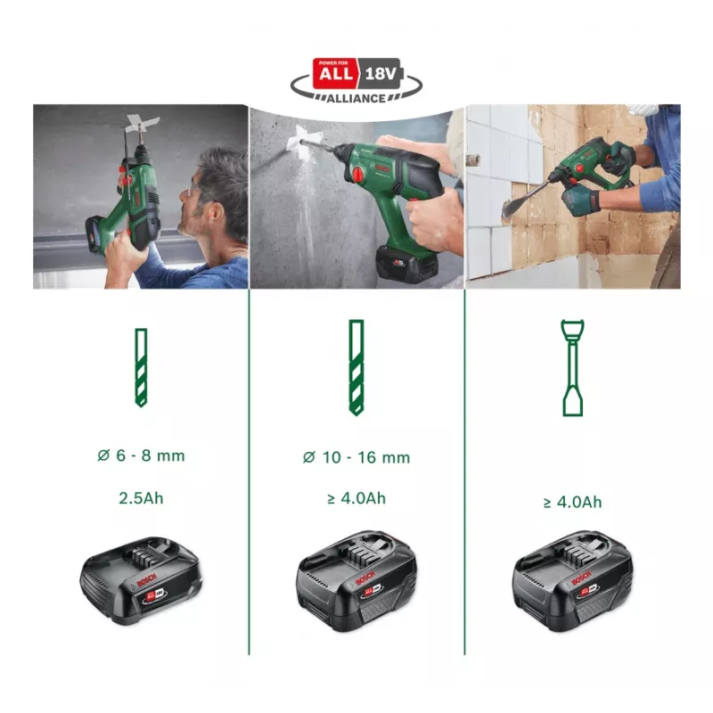Bosch 0 603 9D6 003 pöördvasar SDS Plus