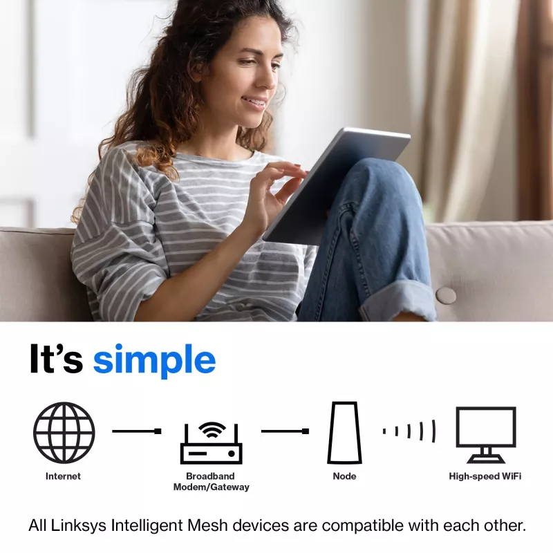 Linksys AX5400 Whole Home Mesh WiFi 6 kaheribaline süsteem, 2-pakk