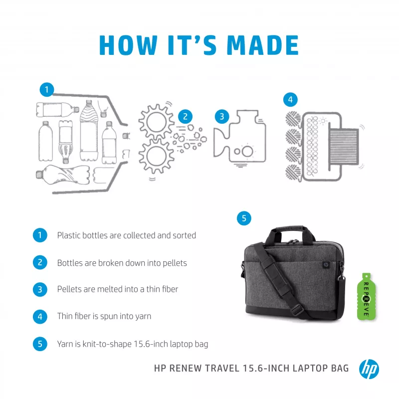HP Renew Travel 15,6-tolline sülearvutikott