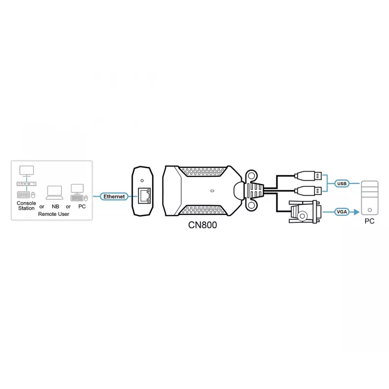 ATEN USB VGA KVM over IP Mini, 1920 x 1200 pikslit, Ethernet LAN, 3,47 W, must, lilla