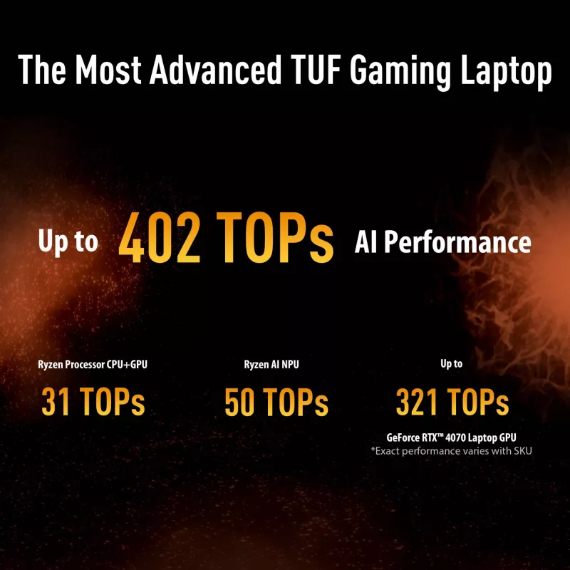 ASUS TUF Gaming A16 FA608UH-RV020W AMD Ryzen™ 7 260 sülearvuti 40,6 cm (16 tolli) WUXGA 16 GB DDR5-SDRAM 512 GB SSD NVIDIA® GeForce RTX™ 5050 Wi-Fi 6E (802.11ax) Windows 11 Home Dutch hall