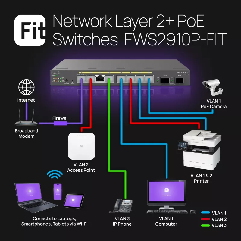Hallatav kommutaator EnGenius FitSwitch 8 PoE 8x Gigabit Ethernet pordid
