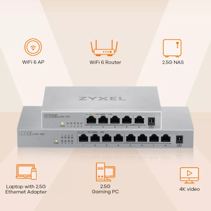 Zyxel MG-105 haldamata 2,5G Ethernet (100/1000/2500) teras