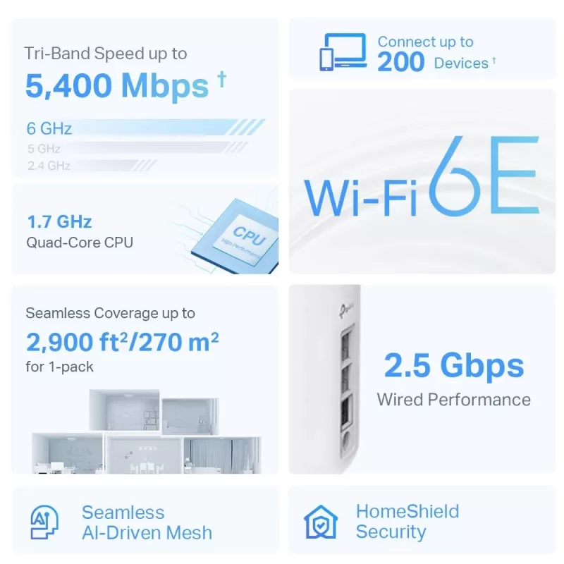 Võrgusilmaruuter TP-Link AXE5400 kolmeribalane 2,4 GHz 5 GHz 6 GHz Wi-Fi 6E