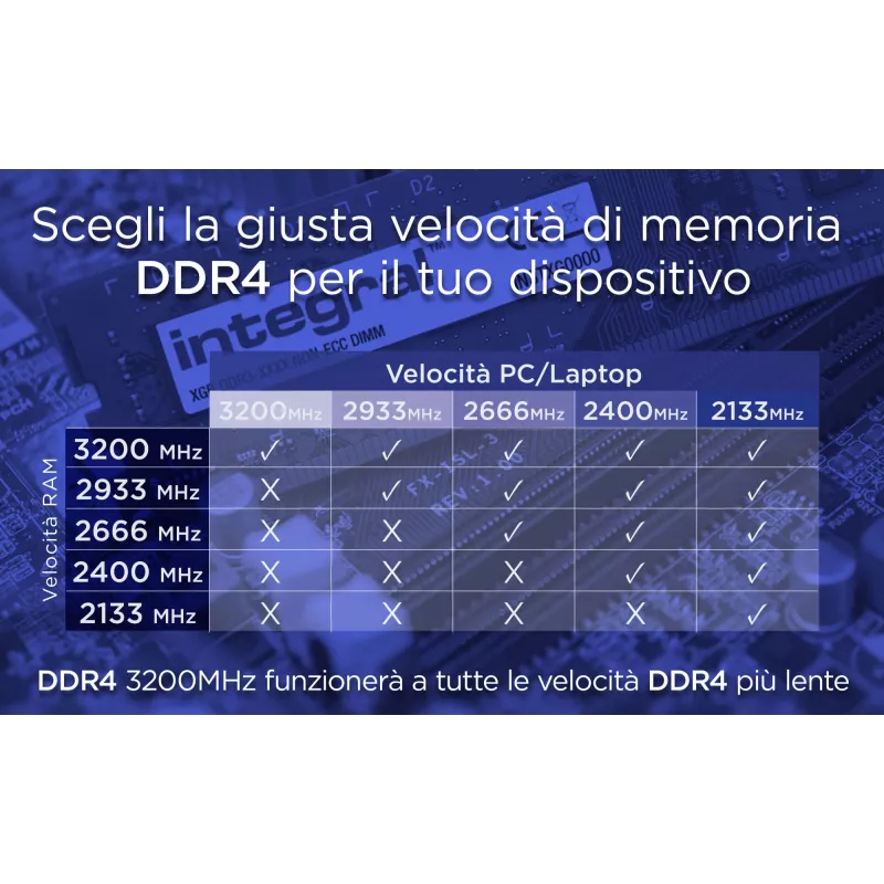Integral 8GB sülearvuti RAM-moodul DDR4 3200MHz PC4-25600 puhverdamata mitte-ECC SODIMM 1,2V 1Gx8 CL22