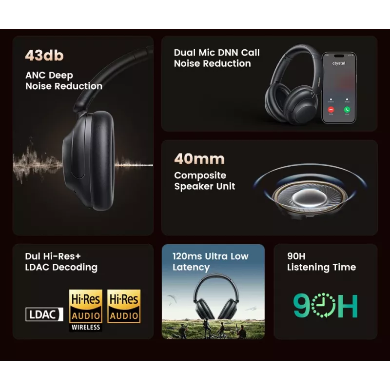 Ugreen HiTune Max5 Peakomplekt Juhtmega ja juhtmevaba Peapael Kõned/Muusika Bluetooth Must
