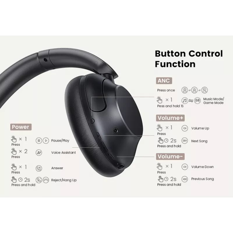 Ugreen HiTune Max5 Peakomplekt Juhtmega ja juhtmevaba Peapael Kõned/Muusika Bluetooth Must