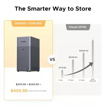 Võrgusalvestusseade UGREEN NASync DH2300 — Rockchip A76/A55 2,2 GHz, 4 GB muutmälu, 2xSATA, 1xGbE, 2xUSB 3.2, USB-C, HDMI