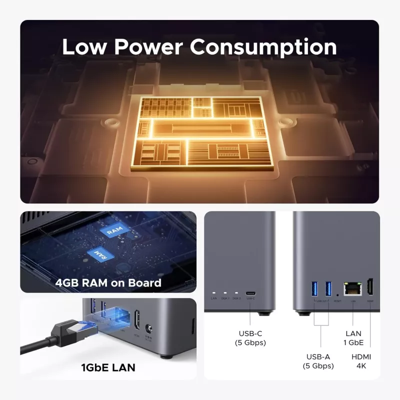 Võrgusalvestusseade UGREEN NASync DH2300 — Rockchip A76/A55 2,2 GHz, 4 GB muutmälu, 2xSATA, 1xGbE, 2xUSB 3.2, USB-C, HDMI