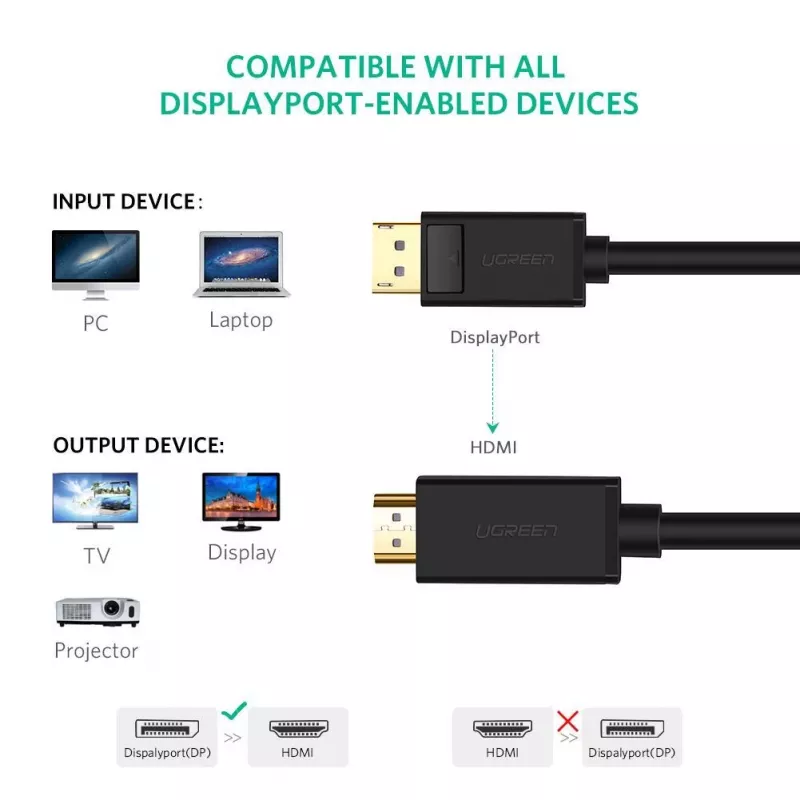 Ugreen 10202 videokaabli adapter 2 m DisplayPort HDMI must