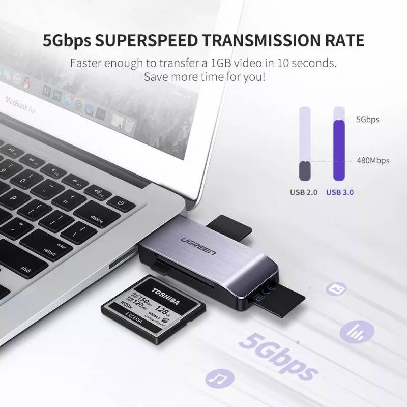 Kaardilugeja UGREEN 50541 USB 3.2 Gen 1 (3.1 Gen 1) — CF, SD, MicroSD, Memory Stick, teras, 5000 Mbit/s