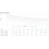 APC Smart-UPS On-Line, 8kVA/8kW, Rack/Torn, 230V, 2x IEC C13+1x IEC C19+Juhtmega 3-juhtmeline (H+N+E) väljundid, Võrgukaart, Ilma siinikomplektita