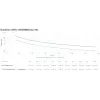 APC Smart-UPS On-Line, 1500VA, liitiumioon, riiulipaigaldus 4U, 230V, 8x C13 IEC pistikupesa, võrgukaart, pikendatud pikk tööaeg, siinikomplekt kaasas
