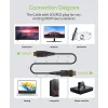 Techly HDMI A/A Micro HDMI AOC fiiberoptiline kaabel 4K 20m, 20 m, HDMI tüüp A (Standard), HDMI tüüp D (Micro), 3D, 18 Gbit/s, Must