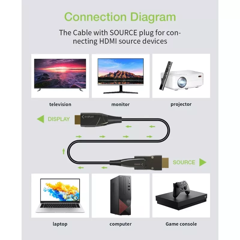 Techly HDMI A/A Micro HDMI AOC fiiberoptiline kaabel 4K 20m, 20 m, HDMI tüüp A (Standard), HDMI tüüp D (Micro), 3D, 18 Gbit/s, Must