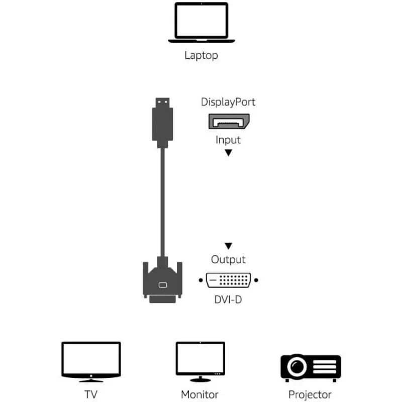 Techly ICOC DSP-C12-030P video kaabli adapter 3 m DisplayPort DVI-D Must