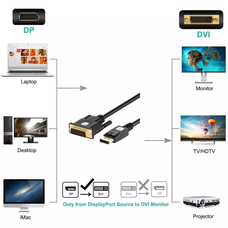 Techly ICOC DSP-C12-030P video kaabli adapter 3 m DisplayPort DVI-D Must