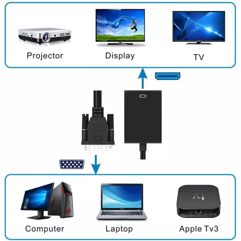 Techly kaabel Converter SVGA and Audio to HDMI IDATA HDMI-VGA3