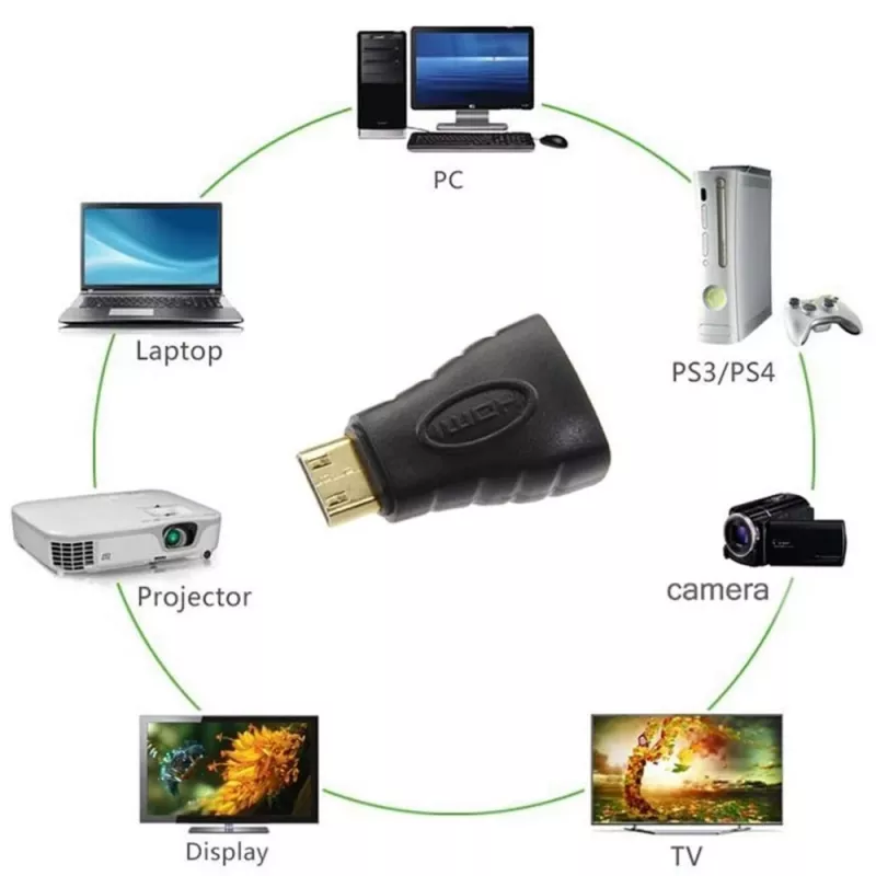 Techly HDMI Mini HDMI-le Type C F / M Adapter IADAP HDMI-MC, Mini HDMI, HDMI, Must