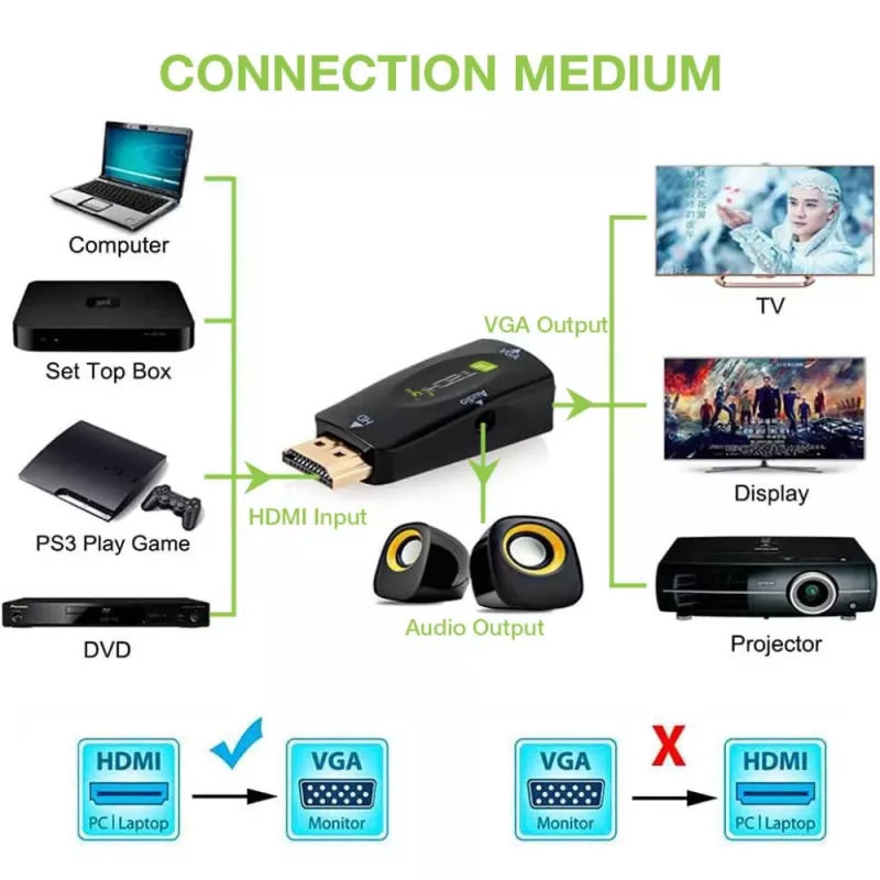 Techly IDATA HDMI-VGA2MABT2 videosignaalimuundur Passiivne videomuundur 1920 x 1080 pikslit