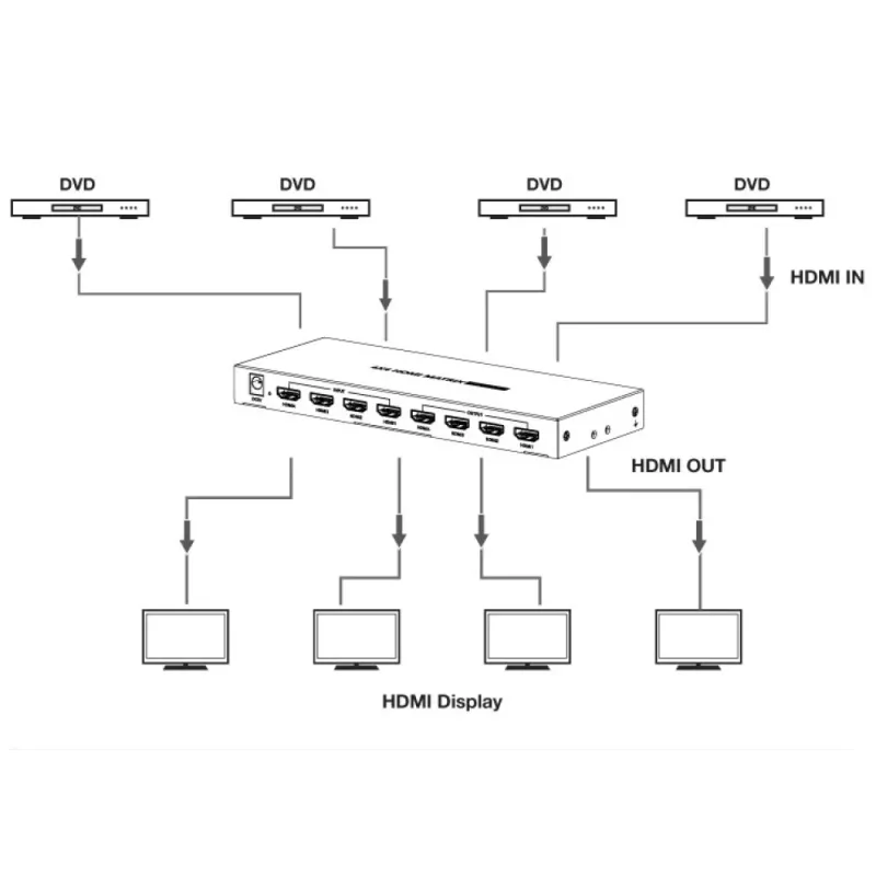 Techly IDATA HDMI-MX44 maatrikslüliti AV maatrikslüliti 4 W