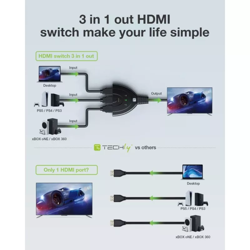 Techly IDATA HDMI-3F8K videolüliti