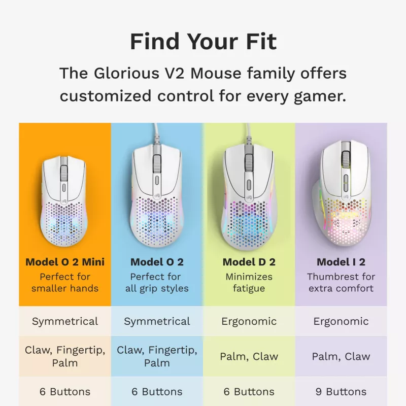 Glorious Gaming Glorious Model O 2 Mini Wireless - Matt valge