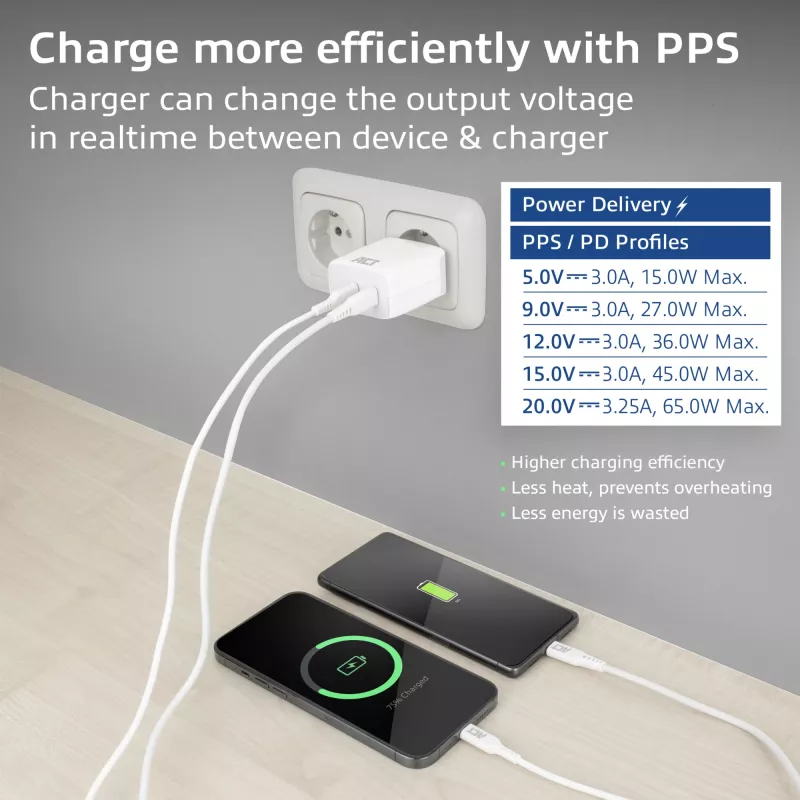 ACT USB-C laadija 65W 2 pordiga, Power Delivery PPS ja GaNFast