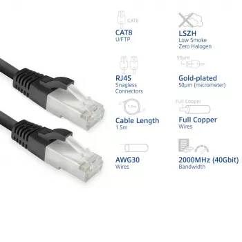 ACT FB8151 võrgukaabel Must 1.5 m Cat8 U/FTP (STP)