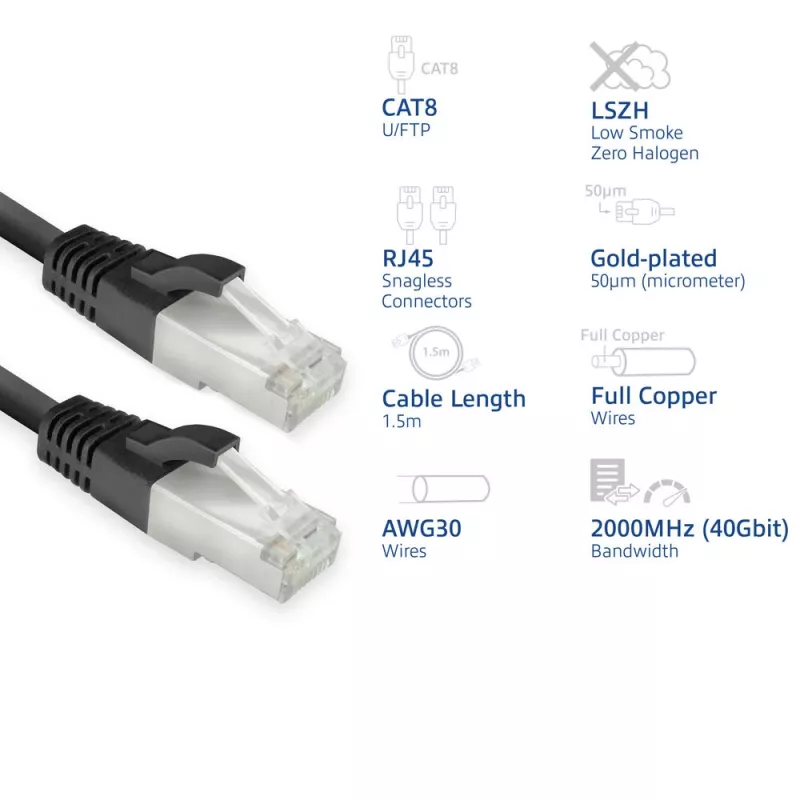 ACT FB8151 võrgukaabel Must 1.5 m Cat8 U/FTP (STP)