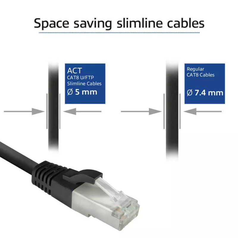 ACT FB8151 võrgukaabel Must 1.5 m Cat8 U/FTP (STP)
