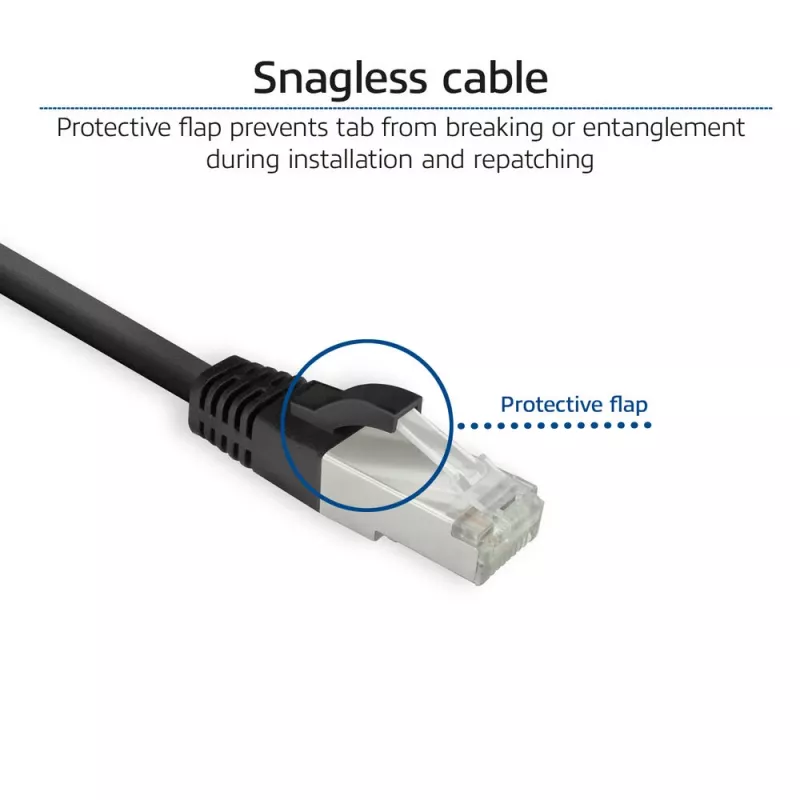 ACT FB8151 võrgukaabel Must 1.5 m Cat8 U/FTP (STP)
