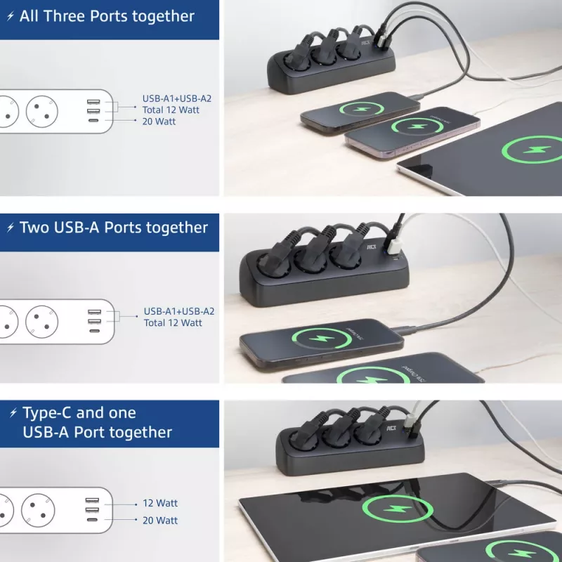 ACT laua pikendusjuhe, 3x pistikupesa tüüp F, 30 W Power Delivery, USB USB-C/A pordid, kaabli pikkus 1,5 m