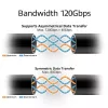 ACT USB4 80Gbps Thunderbolt 5 kaabel 240W USB USB-C, USB-IF sertifitseeritud, 1,5 meetrit